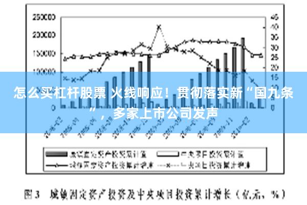 怎么买杠杆股票 火线响应！贯彻落实新“国九条”，多家上市公司发声