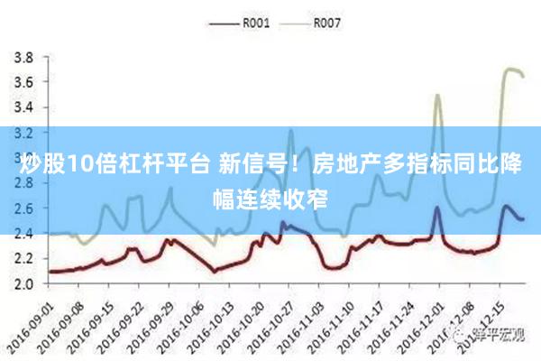 炒股10倍杠杆平台 新信号！房地产多指标同比降幅连续收窄