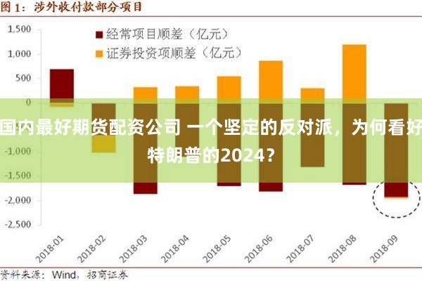 国内最好期货配资公司 一个坚定的反对派，为何看好特朗普的2024？