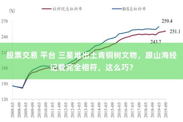 股票交易 平台 三星堆出土青铜树文物，跟山海经记载完全相符，这么巧？