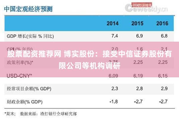 股票配资推荐网 博实股份：接受中信证券股份有限公司等机构调研