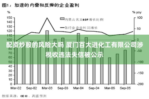 配资炒股的风险大吗 厦门百大进化工有限公司涉税收违法失信被公示