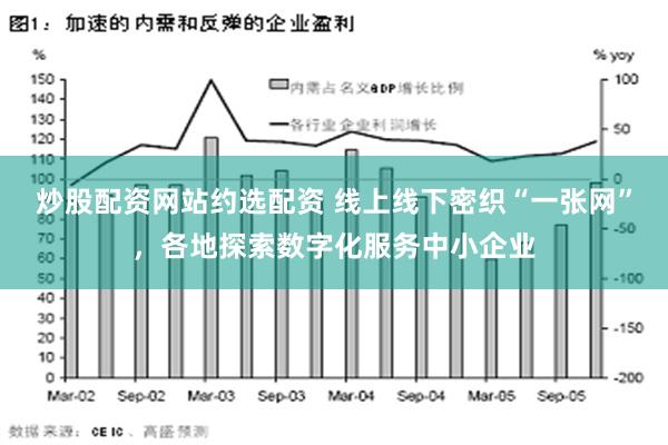 炒股配资网站约选配资 线上线下密织“一张网”，各地探索数字化服务中小企业