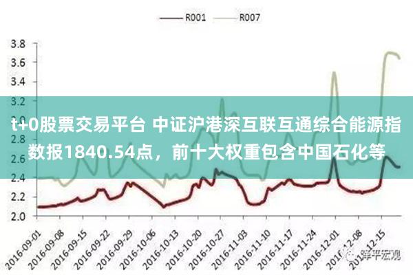 t+0股票交易平台 中证沪港深互联互通综合能源指数报1840.54点，前十大权重包含中国石化等