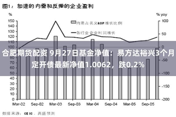 合肥期货配资 9月27日基金净值：易方达裕兴3个月定开债最新净值1.0062，跌0.2%