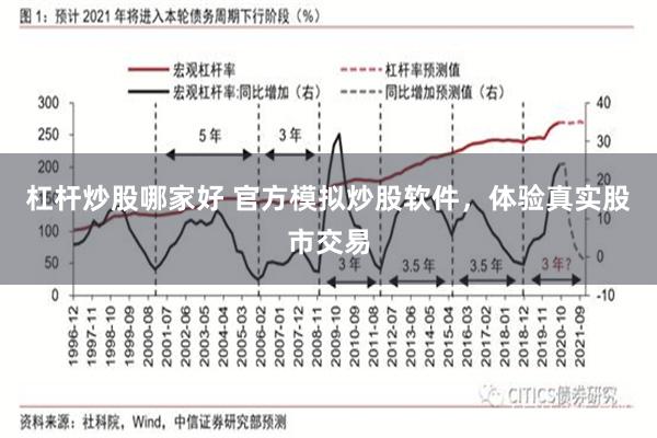 杠杆炒股哪家好 官方模拟炒股软件，体验真实股市交易