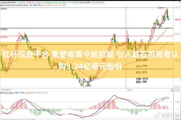 杠杆投资平台 重塑能源今起招股 引入基石投资者认购3.24亿港元股份