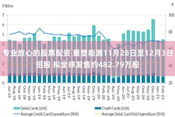 专业放心的股票配资 重塑能源11月28日至12月3日招股 拟全球发售约482.79万股