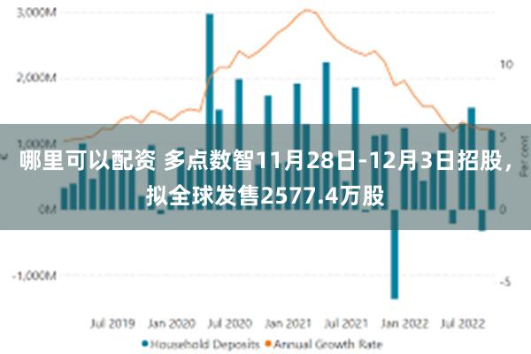 哪里可以配资 多点数智11月28日-12月3日招股，拟全球发售2577.4万股