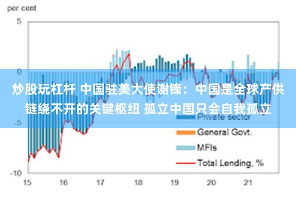 炒股玩杠杆 中国驻美大使谢锋：中国是全球产供链绕不开的关键枢纽 孤立中国只会自我孤立