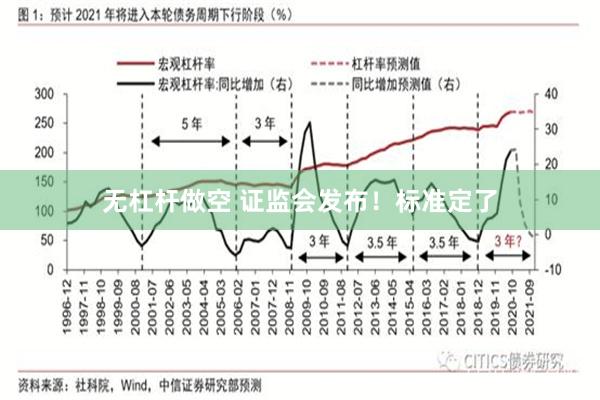 无杠杆做空 证监会发布！标准定了