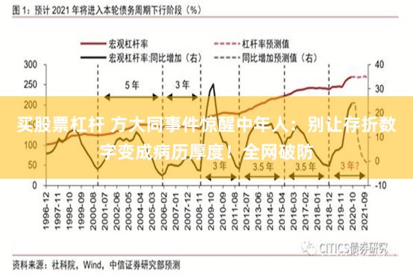 买股票杠杆 方大同事件惊醒中年人：别让存折数字变成病历厚度！全网破防