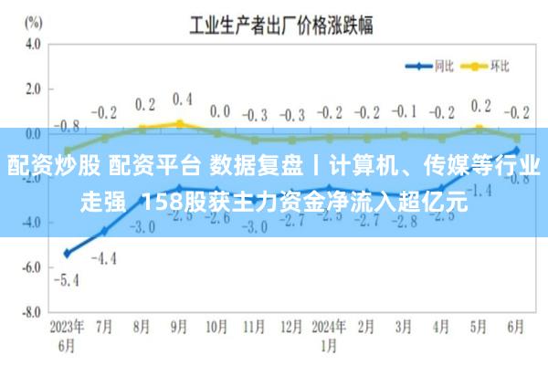 配资炒股 配资平台 数据复盘丨计算机、传媒等行业走强  158股获主力资金净流入超亿元